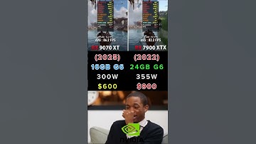 RX 7900 XTX vs RX 9070 XT @TechLegionTV