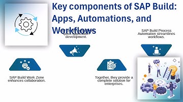 SAP Build Training | SAP Training Basics | SAP Build Tutorial
