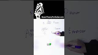 Thumbnail for Do You Know The Modes Of C Major?