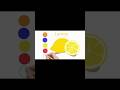 How to draw Lemon How to draw a lemon #Neha #drawing #shortsfeed #viralvideo #lemon #howtodraw