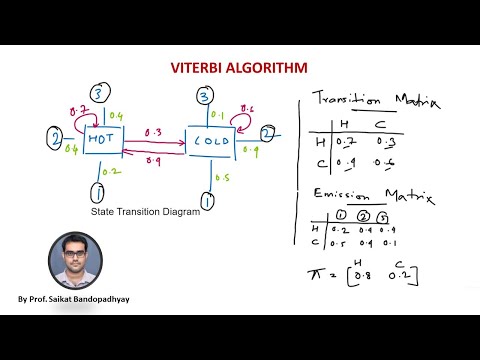 NLP - Viterbi