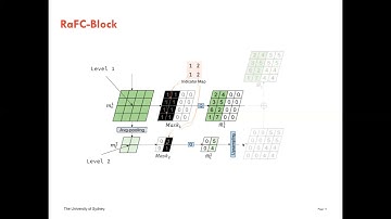 ELEC5306 Guest Talk: Deep Learning for Visual Data Compression