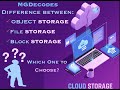 Difference between File Storage, Object Storage & Block Storage