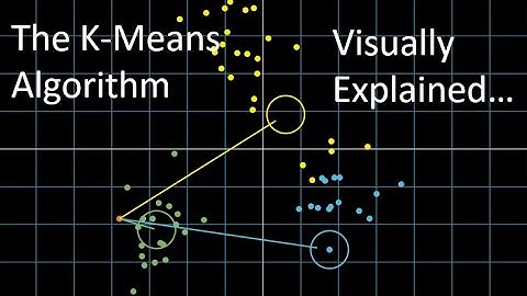 K-Means Clustering Algorithm Simply Explained | Unsupervised Machine Learning Algorithms
