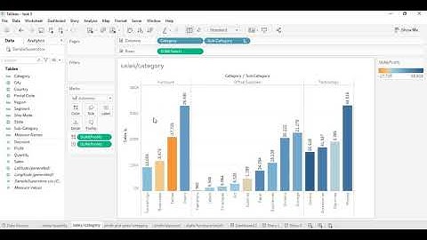 Sparks Foundation GRIP Nov20 Task #3 Exploratory Data Analysis in Tableau.