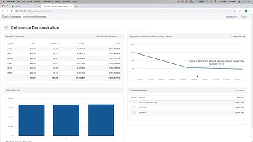 Coherence Cluster Management in the Kubernetes Ecosystem