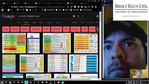 TCP/IP & OSI Model Network Security | Briq Haus Ltd. Security & Intelligence
