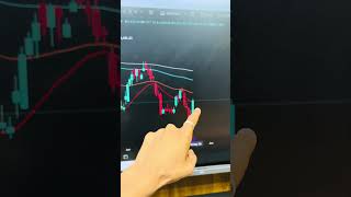 Timing setup samajh gaya…to market ka game samajh gaya 🔥#timingsetup #stockmarket #trading