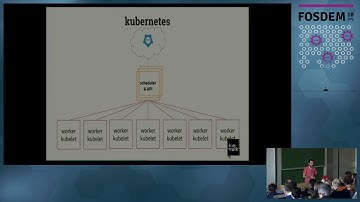 State of the rkt container runtime and its Kubernetes integration A look at the progress of rkt and…