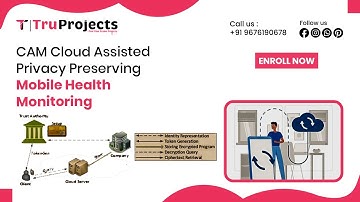 CAM Cloud Assisted Privacy Preserving Mobile Health Monitoring