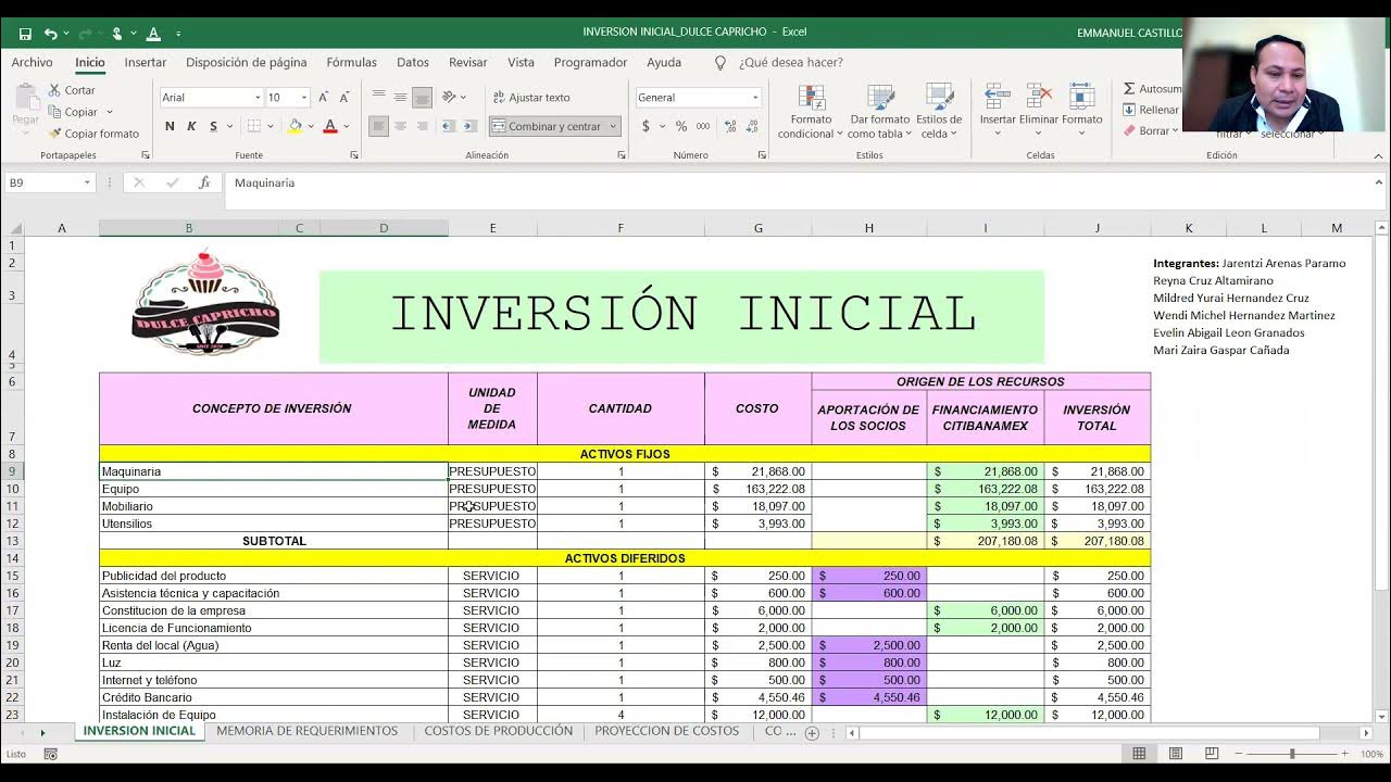 CÓmo Se Calcula La InversiÓn Inicial De Un Proyecto De InversiÓn 2da