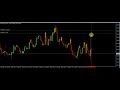 How I trade High Impact Red Forex News 2019 - YouTube