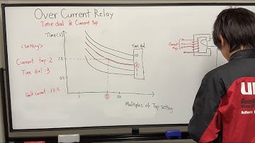 Time dial and Current tap (plug setting) Over Current Relay 3