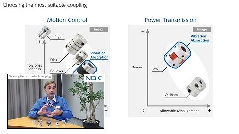 【engineering tips】With subtitles_Choosing the most suitable coupling