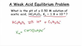 Calculating Ph For Weak Acids