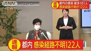 都内の感染　新たに最多181人　感染経路不明122人(20/04/09)