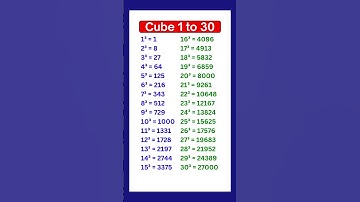Cube 1 to 30/1 to 30 Cube/1 se 30 tak Cube/Learn Cube 1 to 30/Cube 1 se 30 #cube #ghan #shorts