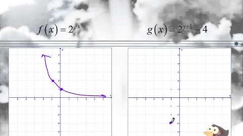 10_4 Graphing Exponential Functions Using Transformations