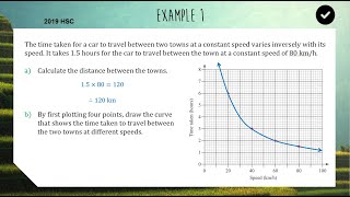 Inverse Variation Models | HSC Standard 2 Mathematics News