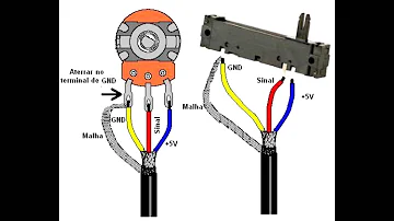 O que é um potenciômetro e como ele funciona?