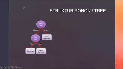 Belajar Data Mining - Konsep Decision Tree (Pohon Keputusan)