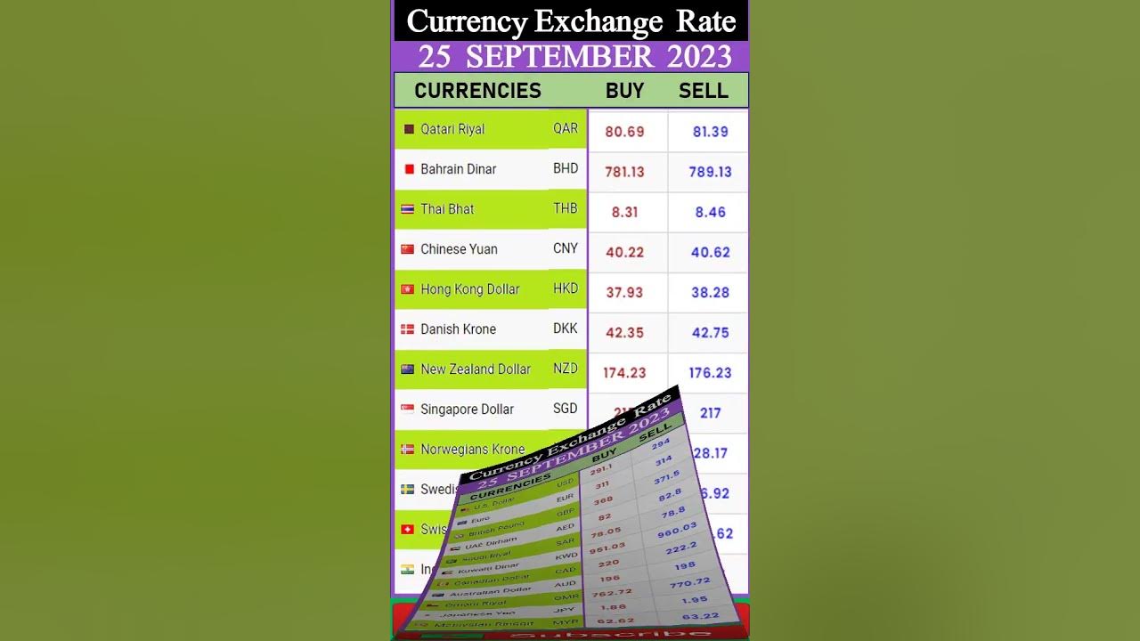 dollar-rate-dollar-price-dollar-rate-in-pakistan-today-dollar-price