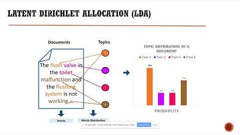 Automatically Extracts Ontology Information Through Natural Language Processing