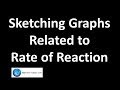 Chemical Reactions and Graphs Quiz