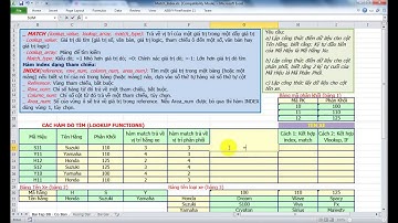 Cách sử dụng hàm Index, Match, kết hợp Match và Index dò tìm trong Excel