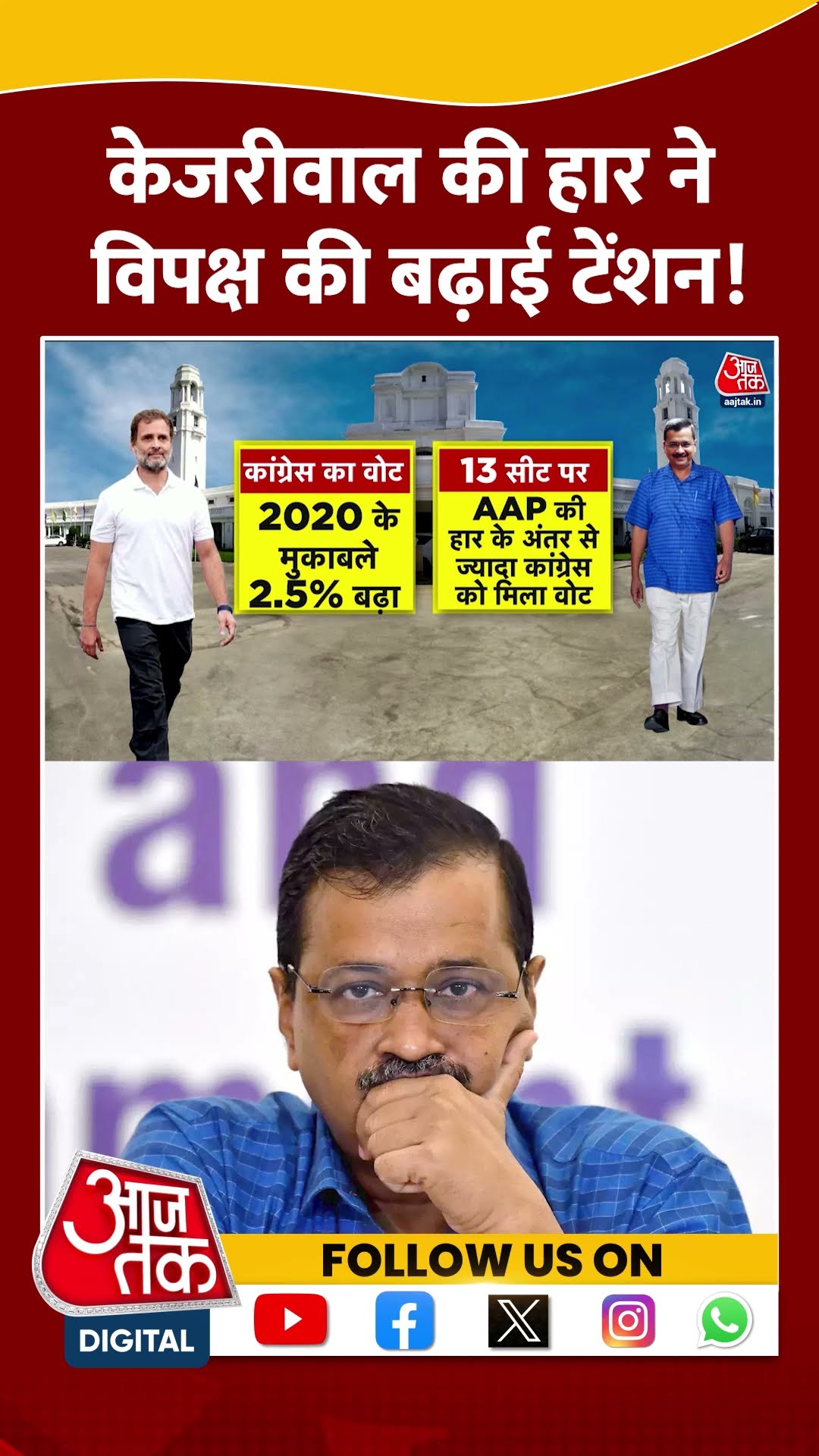 Delhi Election Result: Kejriwal की हार ने विपक्ष की बढ़ाई टेंशन! | #shorts #shortsviral