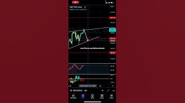 Looking for this on S&P500 - Patreon.com/butimnotatrader