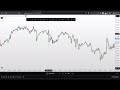 Forex Trading | i tried #FTMO and made 3.6%