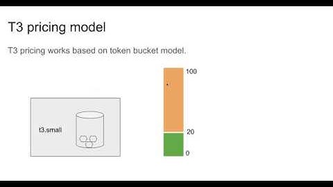 AWS T3 instances . - why, when and how to save $$$$$? #aws #t3 #devops #programming