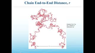 Polymer Structures Part Two for Into Materials Science