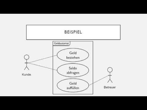 Use Case-Diagramm