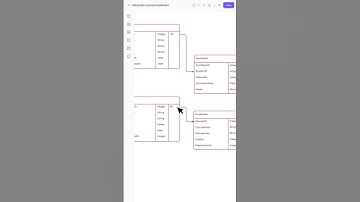 This AI Draws Your Database Diagrams For You! 🤯 #Shorts