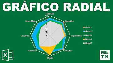 O que o gráfico informa?
