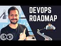 Devops roadmap  walkthrough