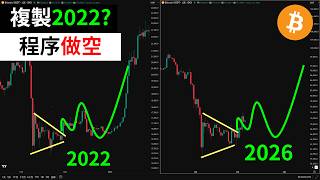 程序做空!BTC关键点不在7万?比特币会复制2022年?黄金? 程序做空!BTC关键点不在7万?比特币会复制2022年?黄金?
