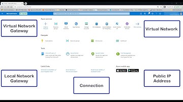 Azure Site-to-Site VPN quick setup