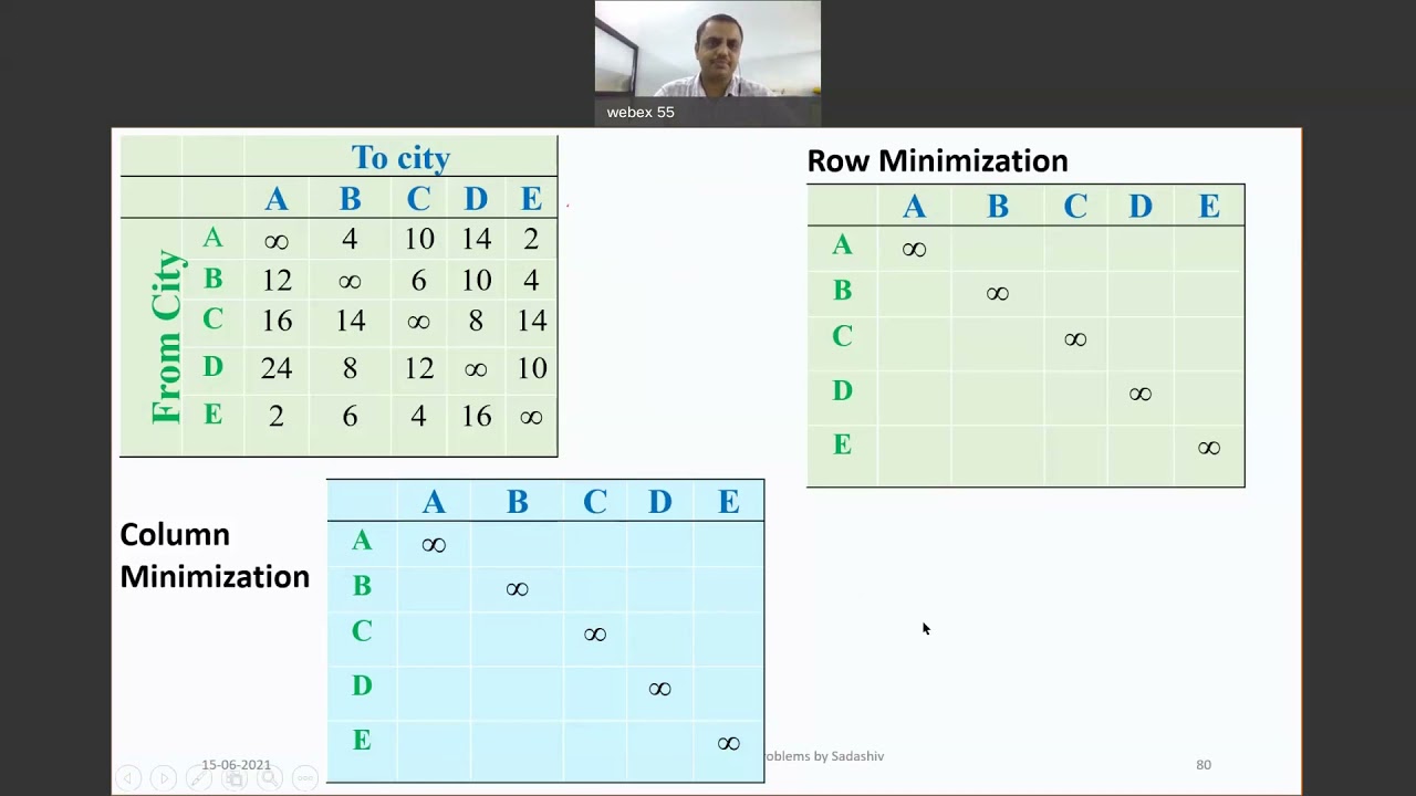 travelling salesman leetcode