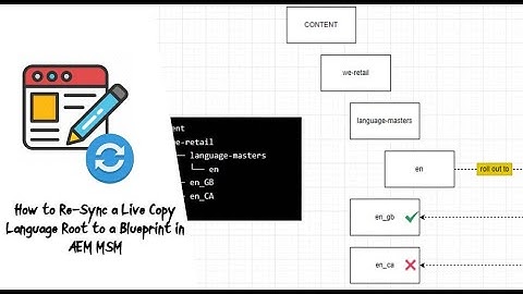 How to Re-Sync a Live Copy Language Root to a Blueprint in AEM MSM