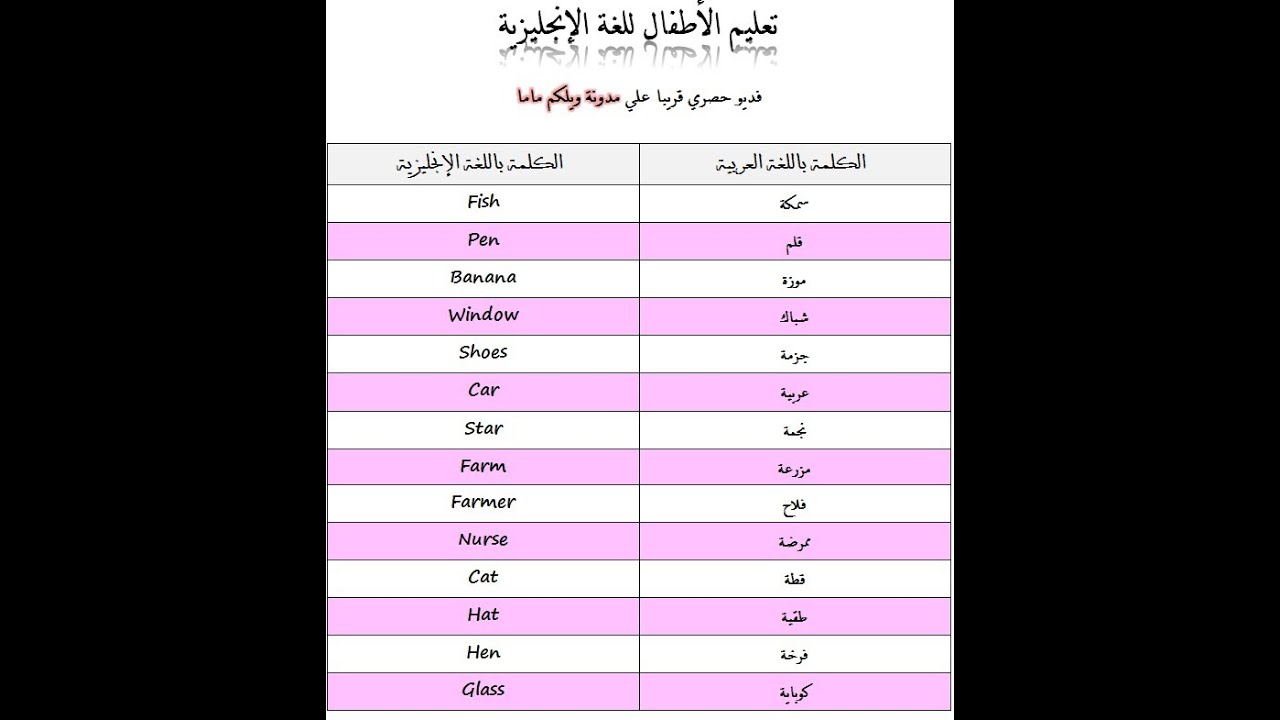 تعليم الأطفال اللغة الإنجليزية علمي طفلك بعض الكلمات باللغة