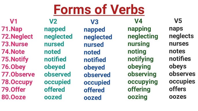 Nurse Past And Past Participle Form V1 V2 V3 V4 V5 Form of Nurse