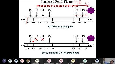 L05b GPU Global Memory and Shared Memory Optimization