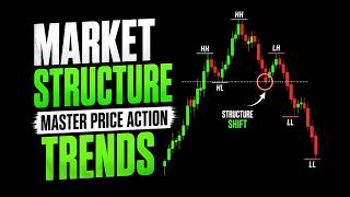 Celebrity Why Most Traders Read Market Structure Wrong Net Worth