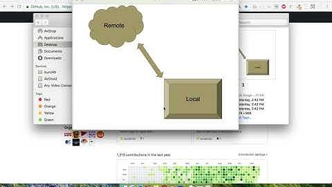 Introduction To Git and GitHub in Sinhala - 01