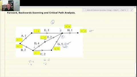 Forward & Backward Scanning and Critical Path Analysis 15D