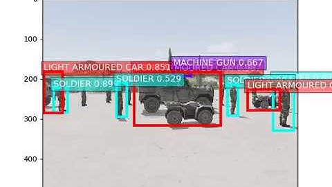 military object detection with finetuned YOLOv3 model