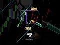 Xauusd trend analysis on 22/10/2024 - Tín Hiệu vàng #chungkhoan #copytrading #taichinh #trading